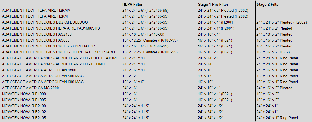 Air Filter Compatibility Chart