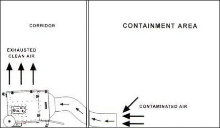 Air Scrubber Operation Example Negative Pressure Mode 2