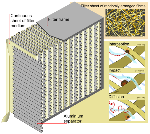 HEPA Filter How It Works Diagram